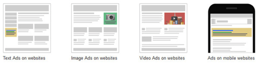 How Does Google Ads Work