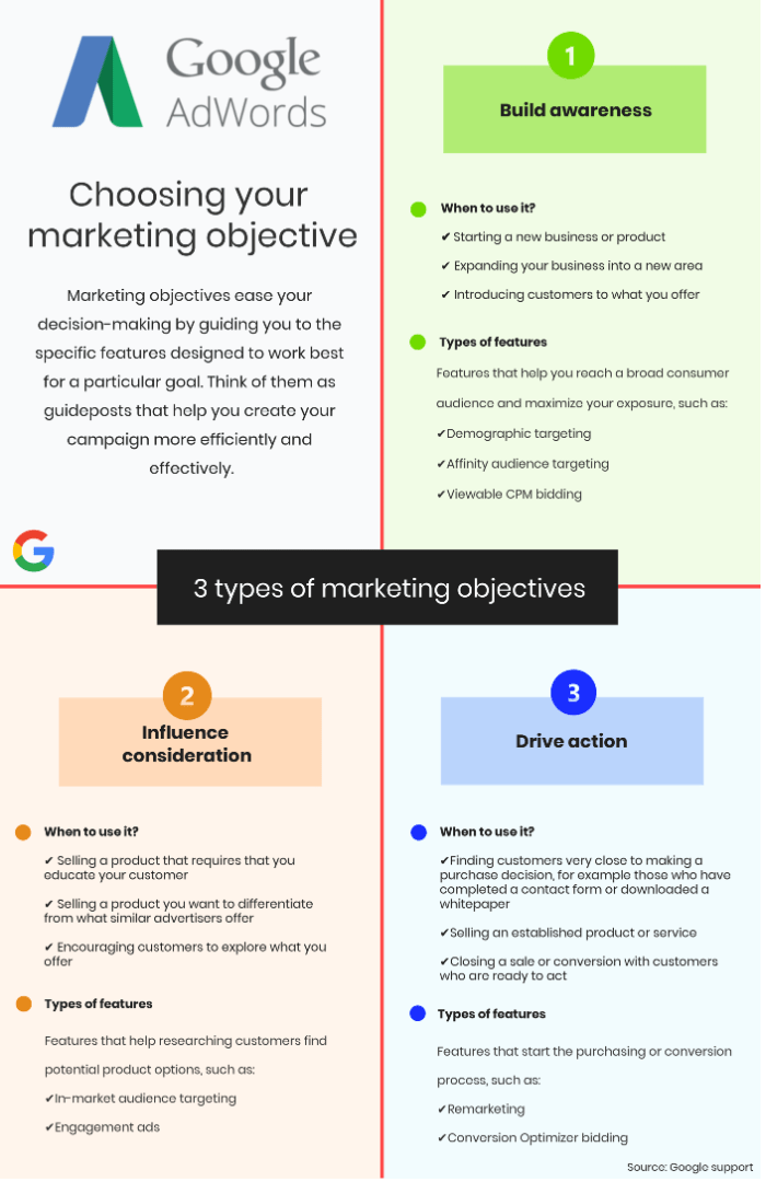 types of marketing objective
