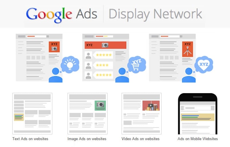 google ads display network example