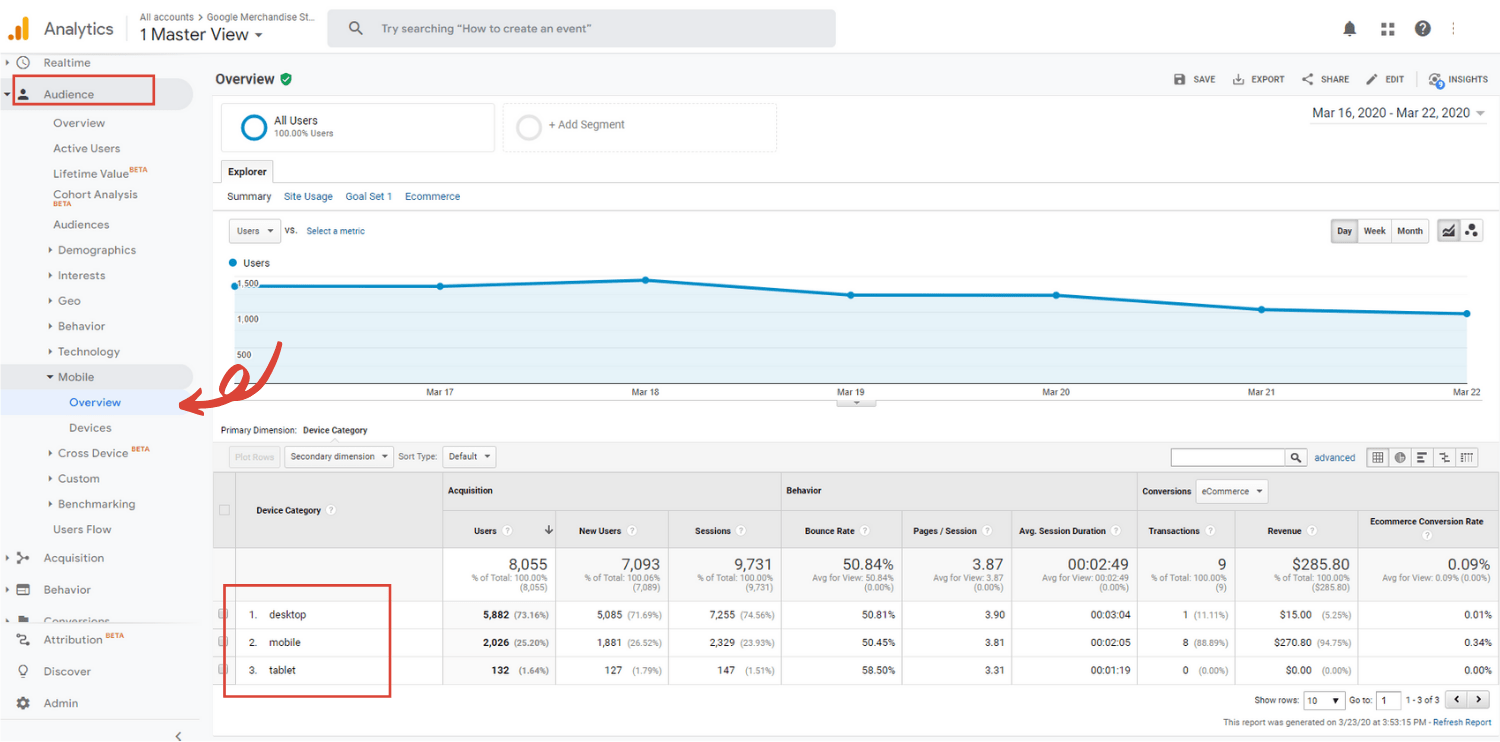 Google Analytics for beginners devices report