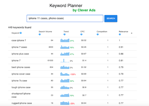 keyword planner to do banners correctly