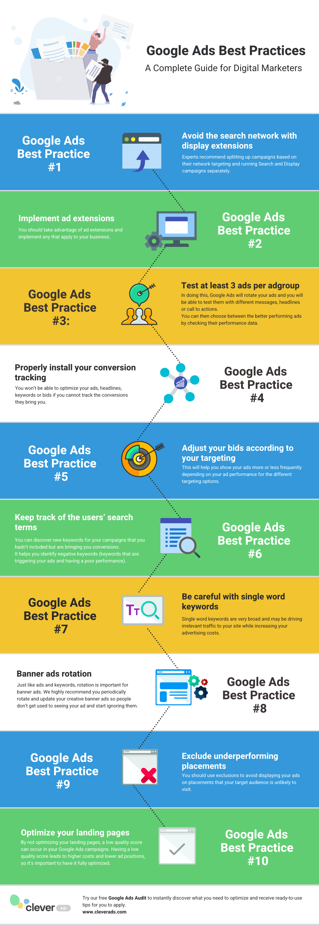 What is Google ad best practice?