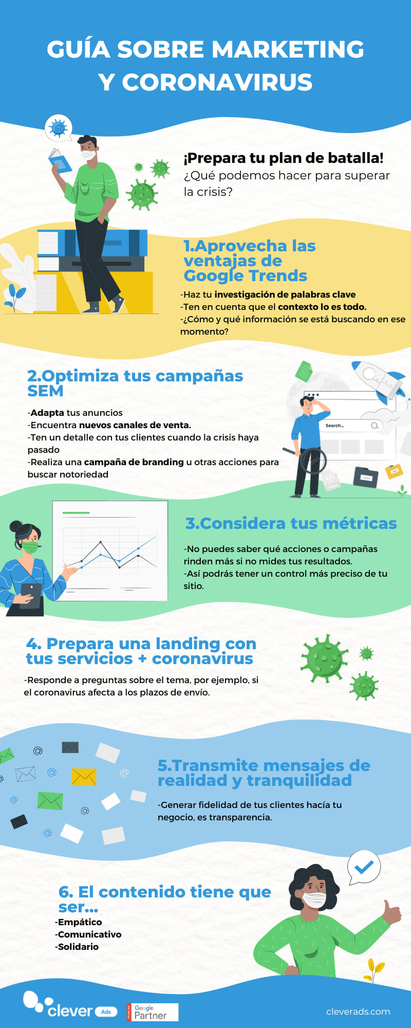 coronavirus y marketing infografia