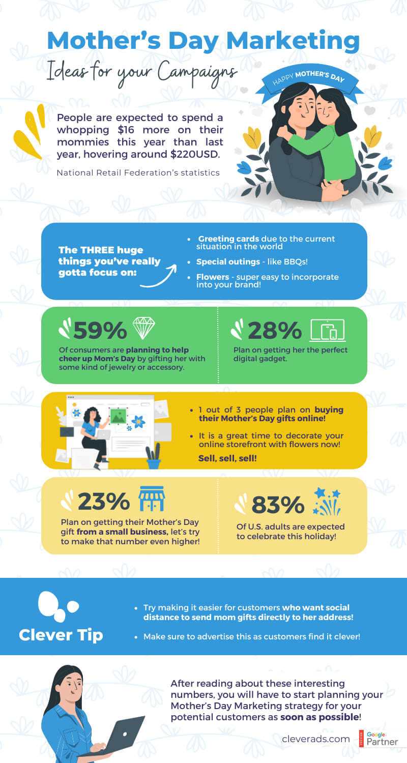 Mothers Day Marketing Infographic