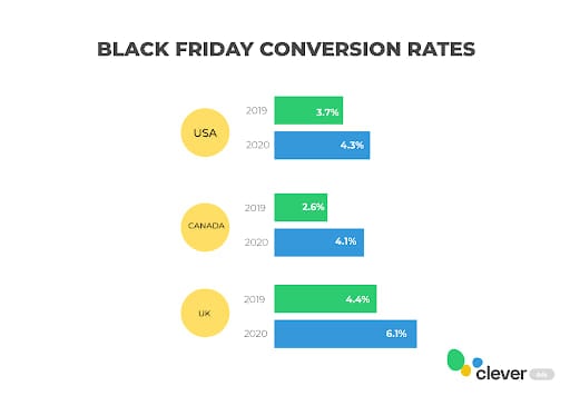 black friday conversion rate