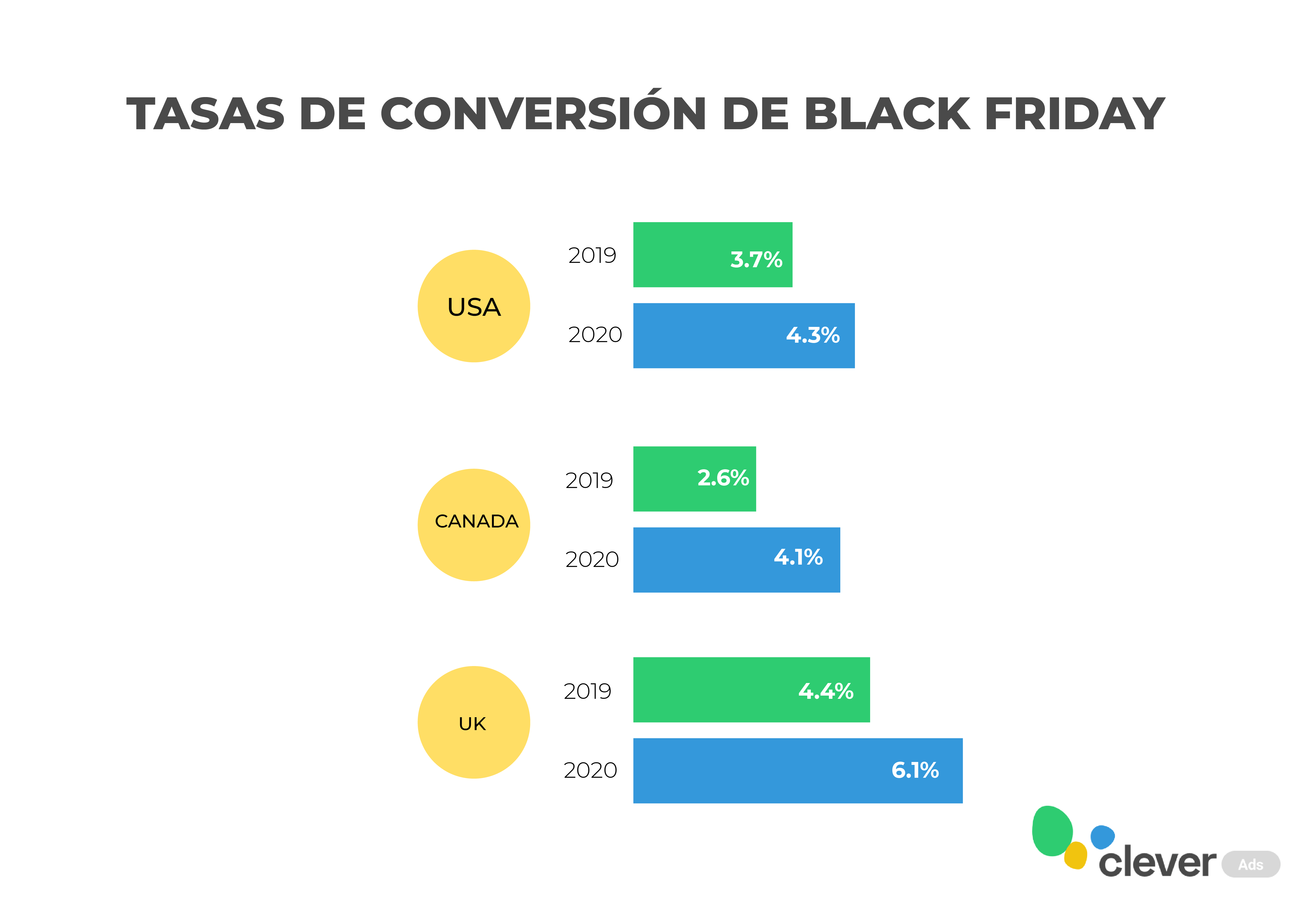 tasas de conversion black friday