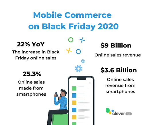 mobile commerce black friday