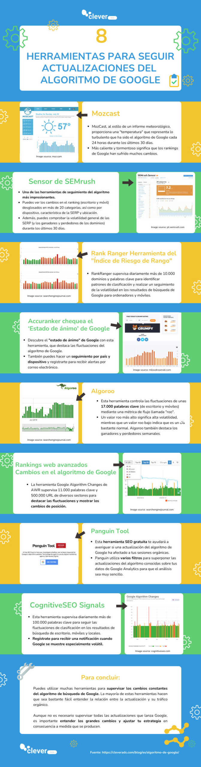 infográfico herramientas seguimiento algoritmo de google