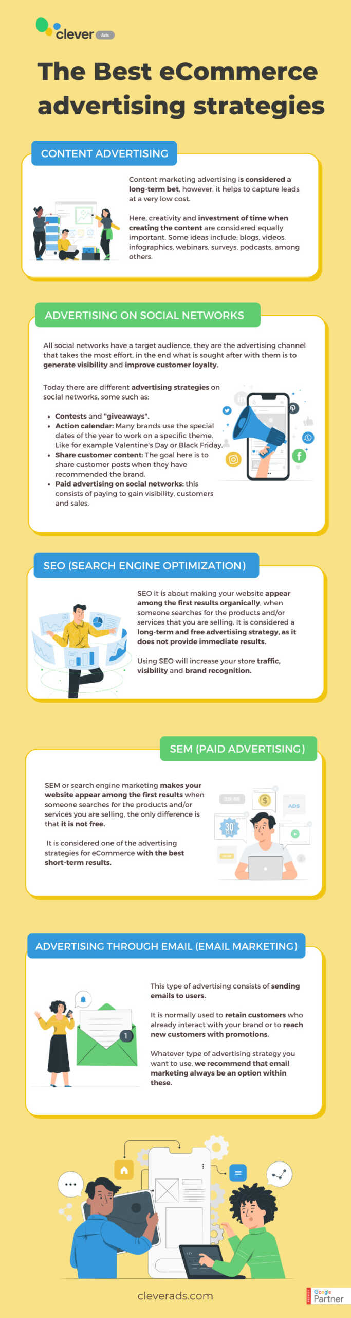 ecommerce advertising strategies infographic