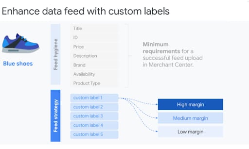enhance data feed with custom labels