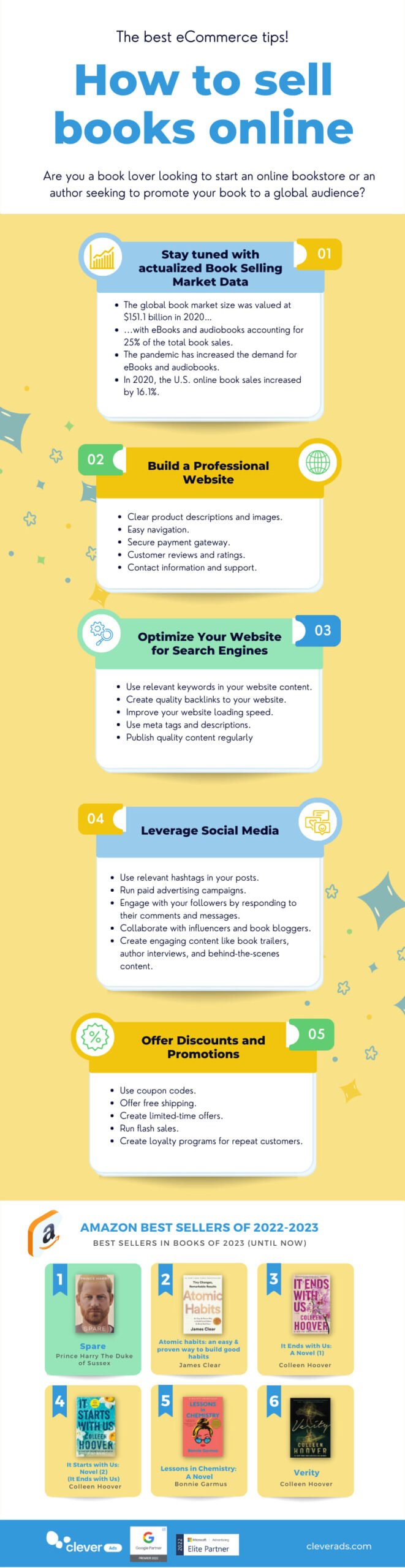 How to sell books online Infographic