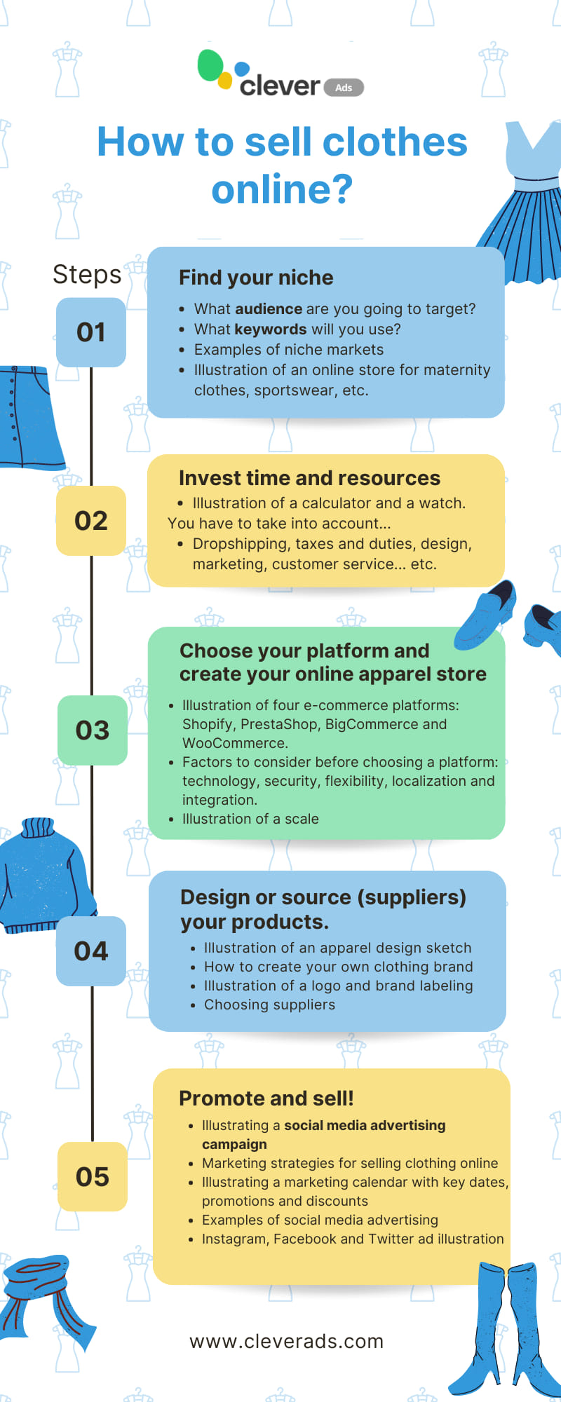 how to sell clothes online infographic