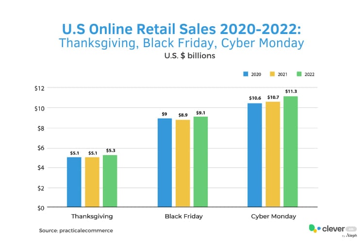 online retail sales black friday graph 1 