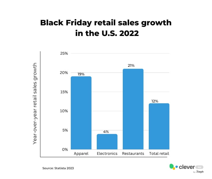 black friday retail sales 