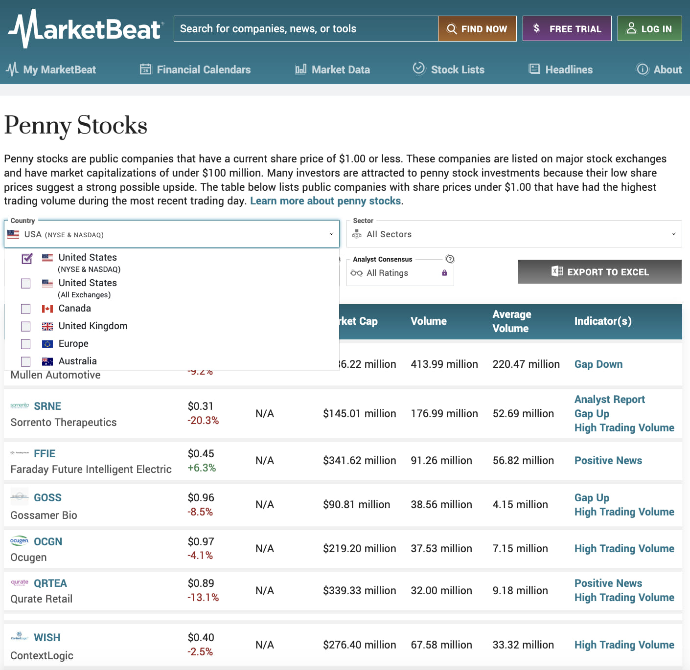 MarketBeat Screenshot