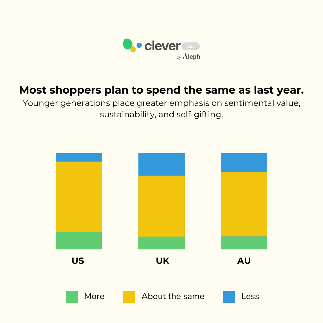bing shopping campaigns graph2