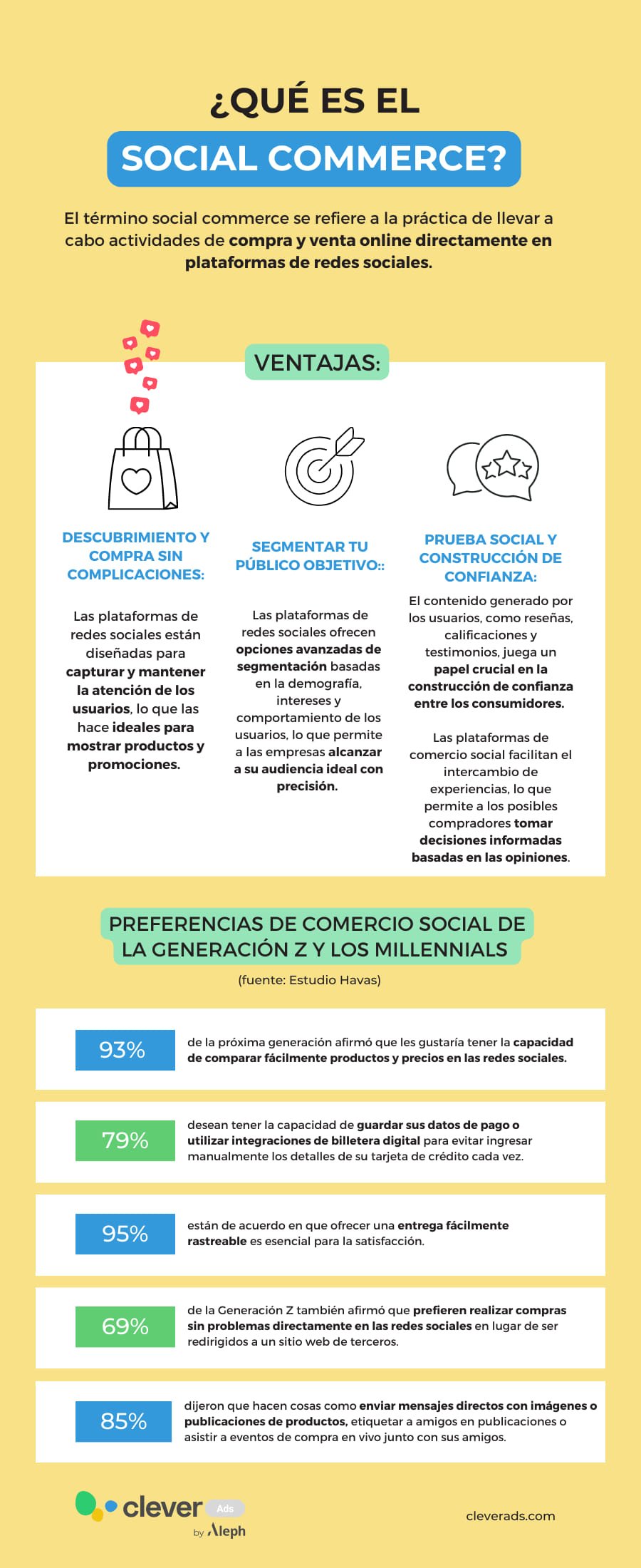 infografia social commerce