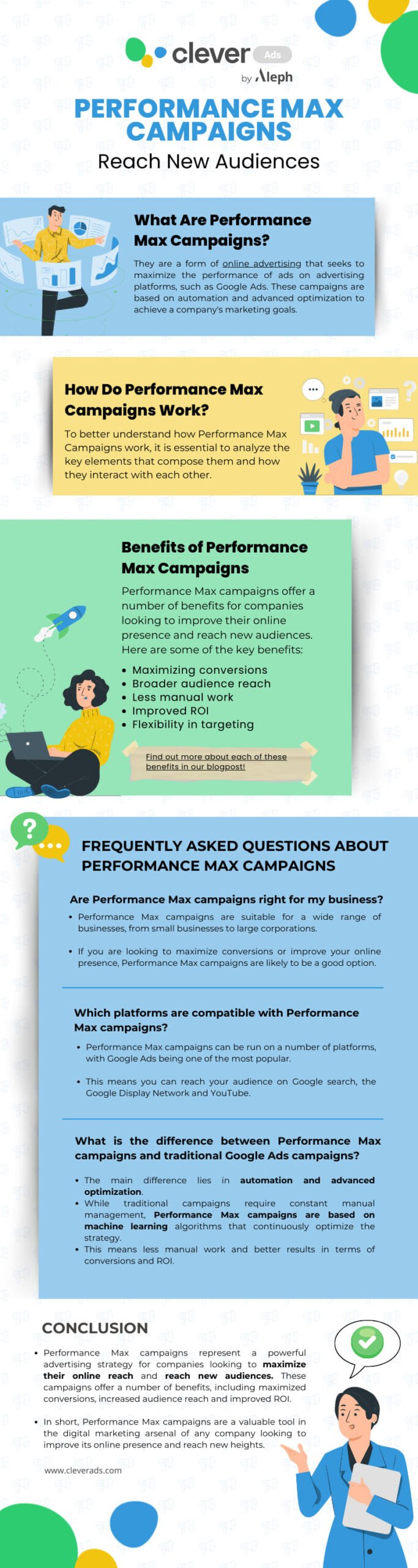 performance max infographic
