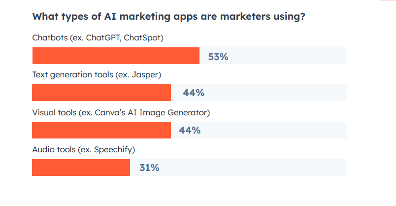 ai marketing types